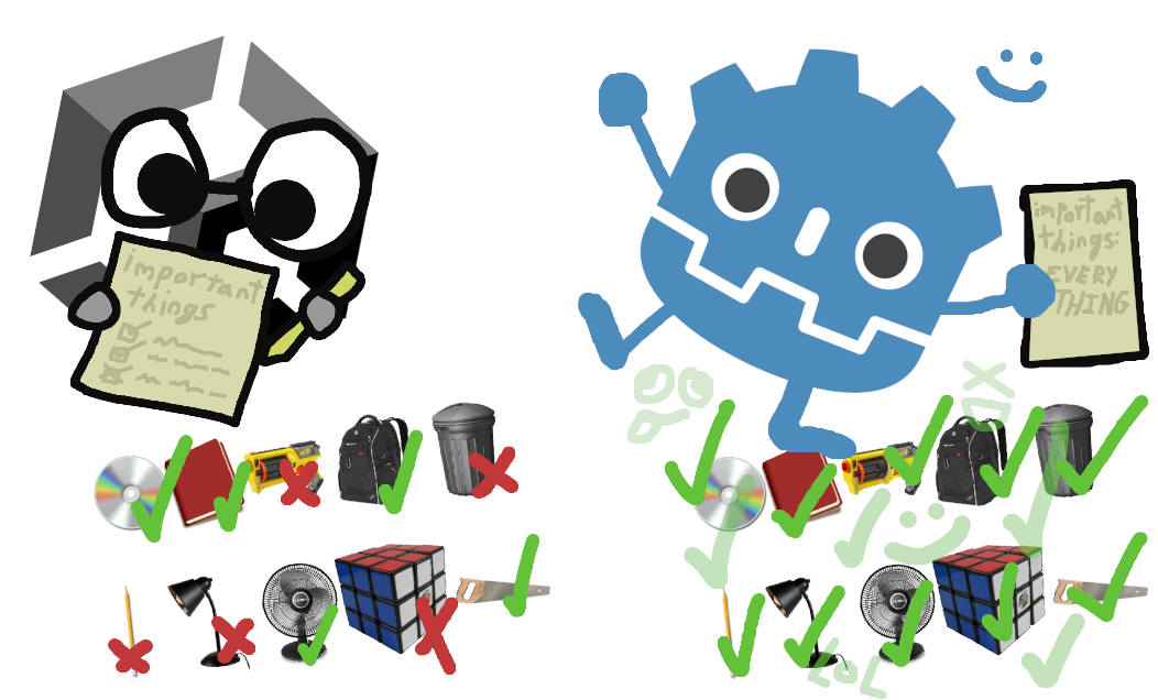 Unity apuntando cosas importantes en una lista, Godot apuntando todo en una lista