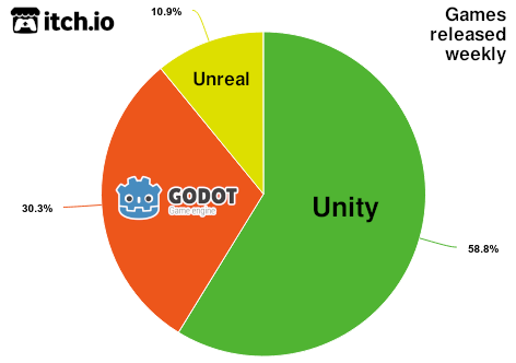 Juegos desarrollados en Godot lanzados en Steam en Godot en 2023